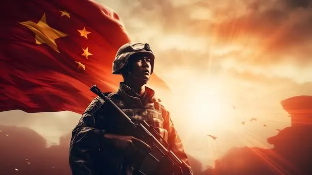 China Military